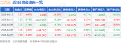 当日词元概念/Toke念上涨1.77%